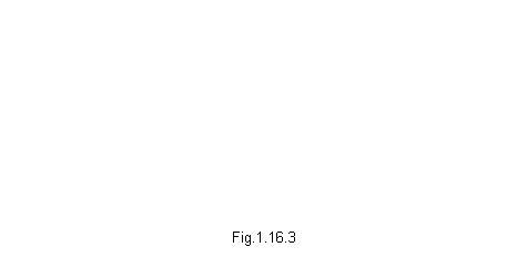 Text Box: Fig.1.16.3
